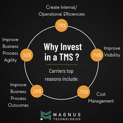 5 reasons to invest in a TMS 5 reasons to invest in a TMS